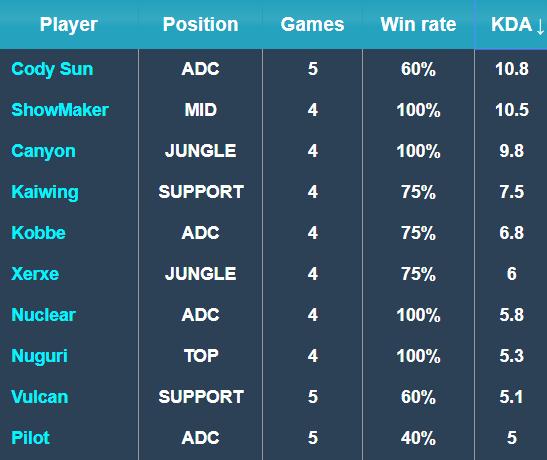 极的信号 极的信号