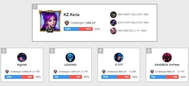 巨星效應爆棚！邁阿密國際兩周內IG粉絲狂飆六倍、漲粉超800萬！.