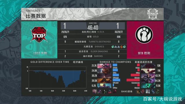 效应的双赢